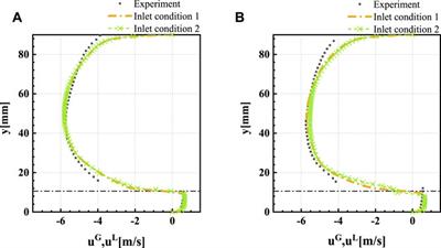 Numerical modeling of horizontal stratified two-phase flows using the AIAD model